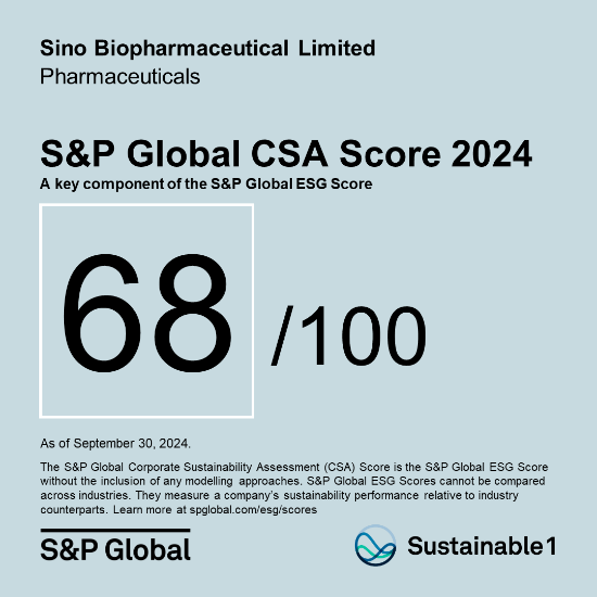 躋身全球前4%！標普可持續發展評估ESG評分再攀高峰